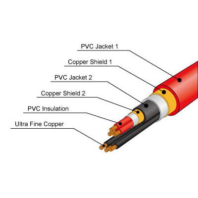 Dynavector - CP-1 - Phono Cable