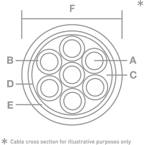 IsoTek - EVO3 Elite - Power Cable