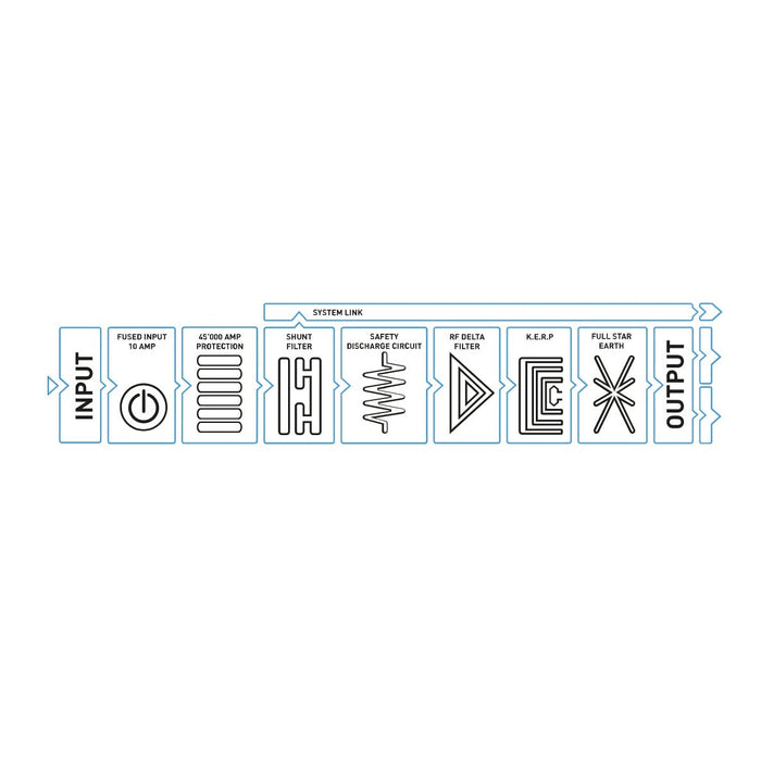 Isotek - V5 Gemini - 2-way Power Cleaning and Distribution Board (Special Order)