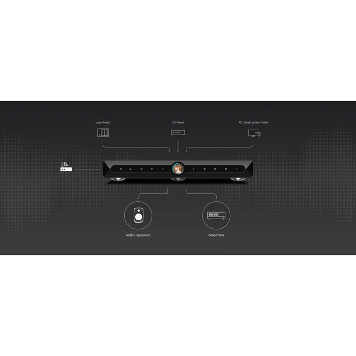 Matrix Audio - X-SABRE 3 - Music Streaming DAC