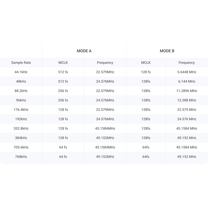 Matrix Audio - X-SPDIF3 - USB Digital Audio Interface