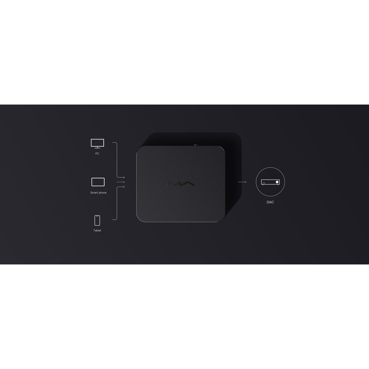 Matrix Audio - X-SPDIF3 - USB Digital Audio Interface