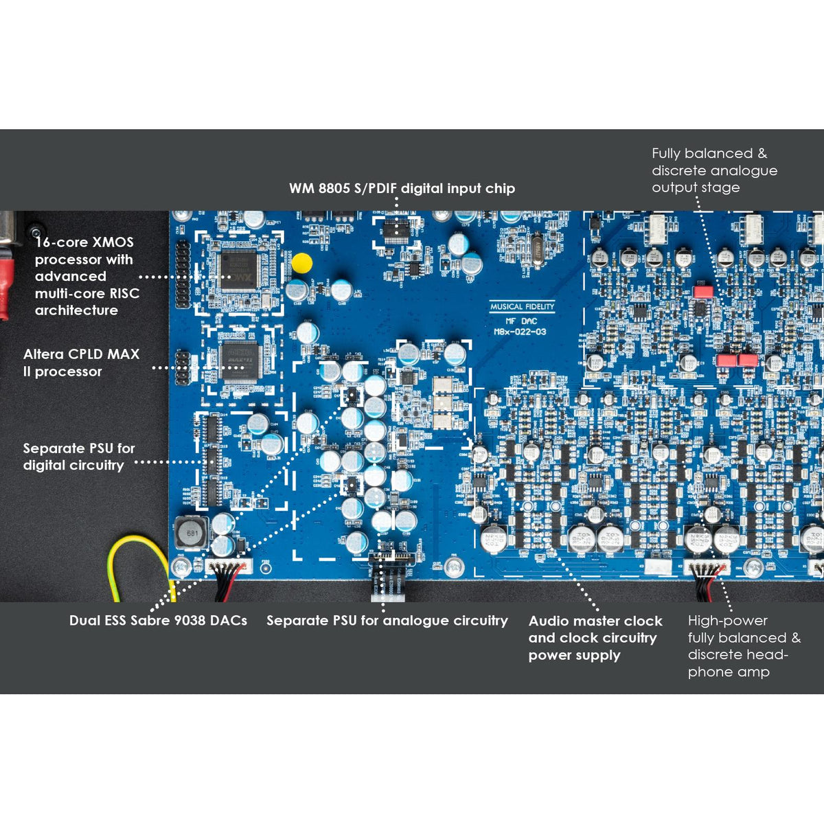 Musical Fidelity - M8x DAC - Digital to Analogue Converter (Available for Pre Order)