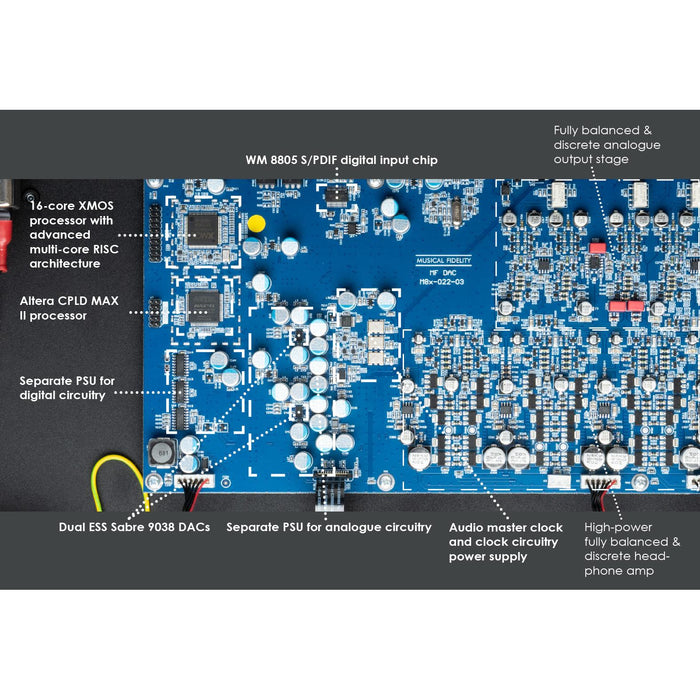 Musical Fidelity - M8x DAC - Digital to Analogue Converter (Available for Pre Order)
