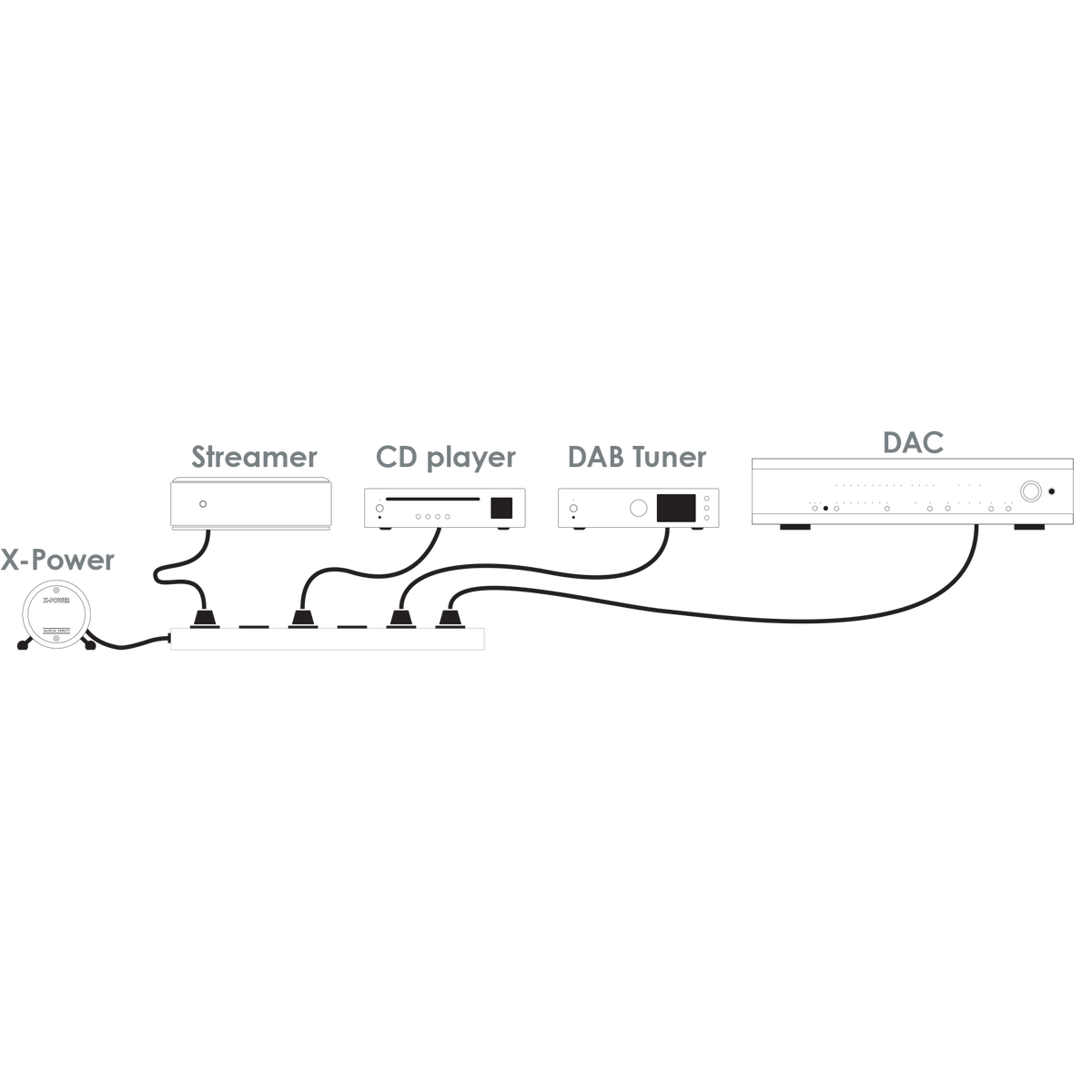 Musical Fidelity - X-Power - Line Power Conditioner