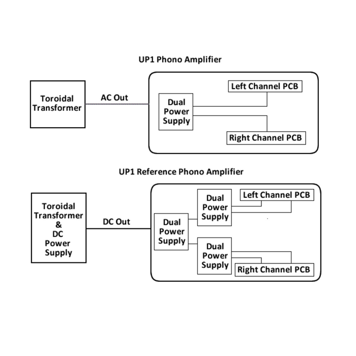 OAD Ultrafidelity - UP1 Reference - Phono Preamplifier