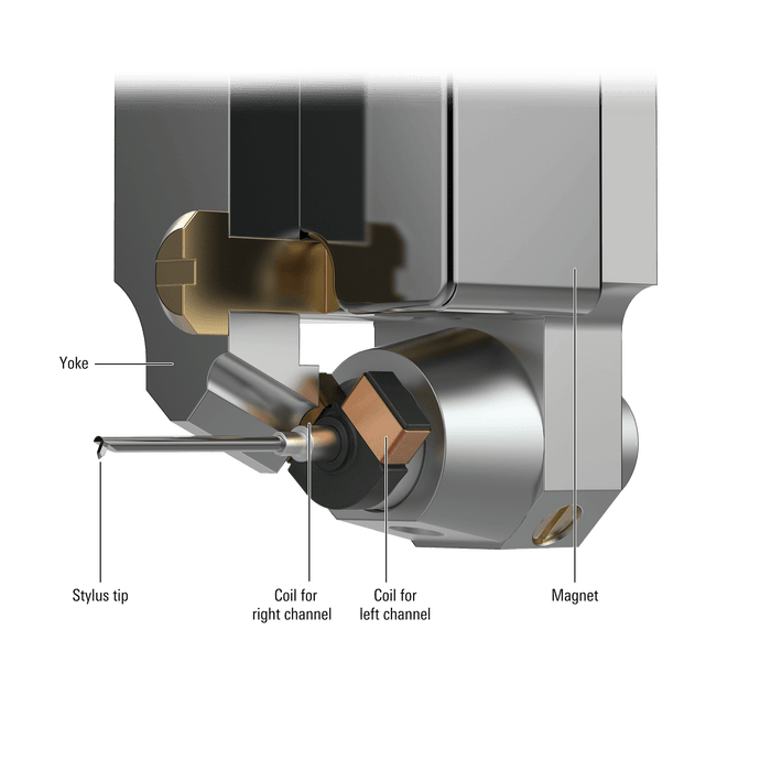 Audio Technica - AT-ART9XA - Dual Moving Coil Cartridge