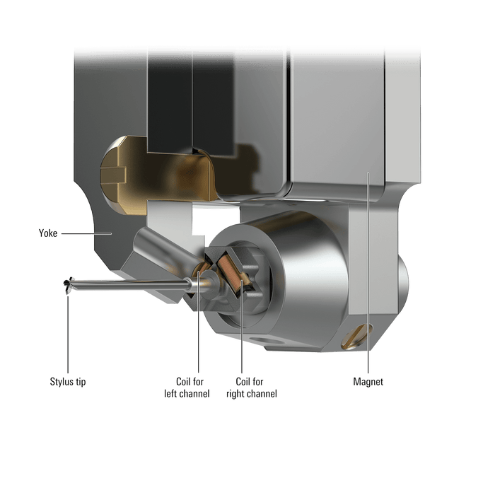 Audio Technica - AT-ART9XI - Dual Moving Coil Cartridge