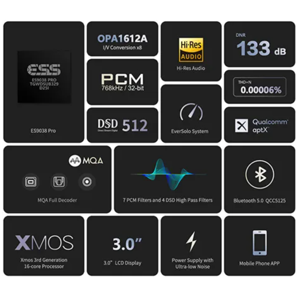 EverSolo - DAC-Z8 - Digital to Analog Converter MQA Full Decoder