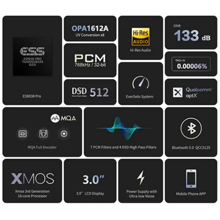 EverSolo - DAC-Z8 - Digital to Analog Converter MQA Full Decoder