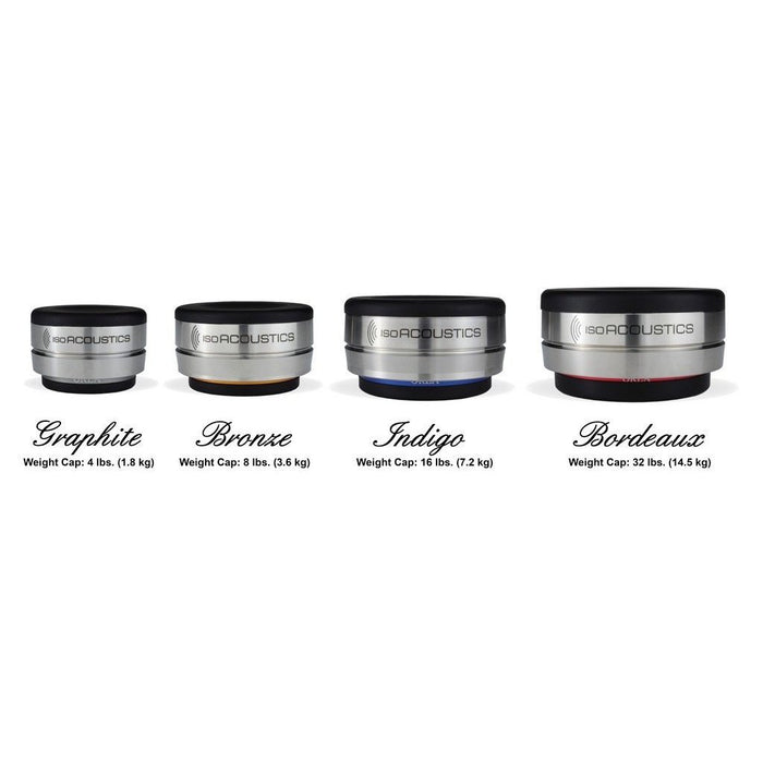 IsoAcoustics - Orea Bordeaux - Component Isolator