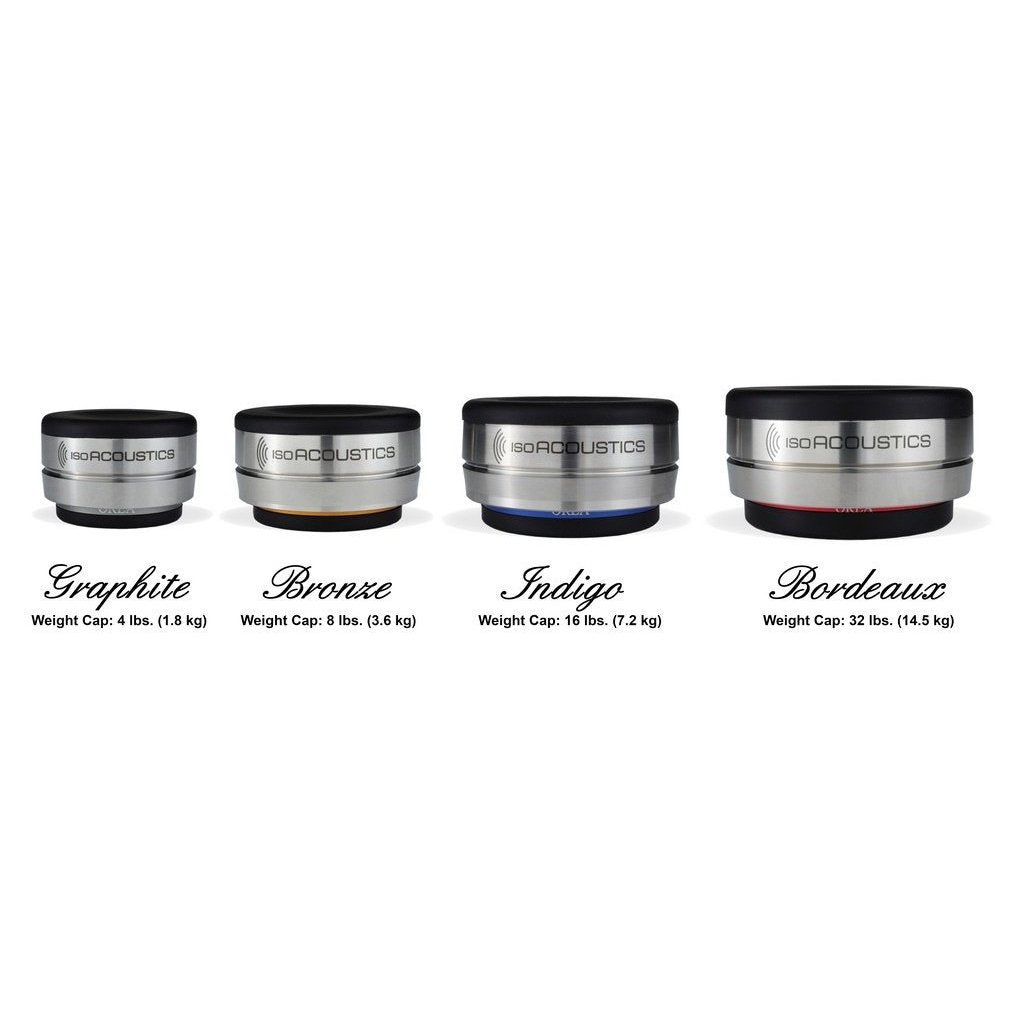 IsoAcoustics - Orea Graphite - Components Isolator