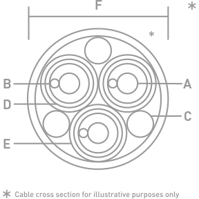 IsoTek - EVO3 Ascension - Power Cable