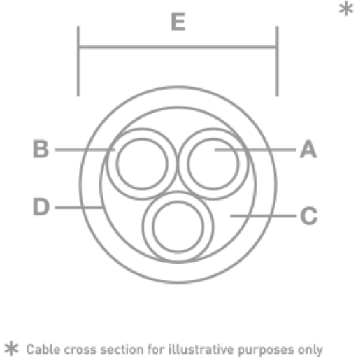 IsoTek - EVO3 Initium - Power Cable