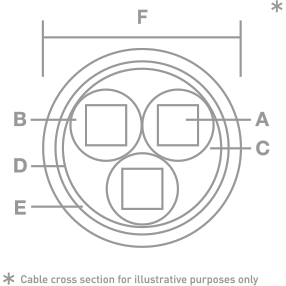 IsoTek - EVO3 Optimum - Power Cable