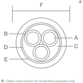 IsoTek - EVO3 Sequel - Power Cable