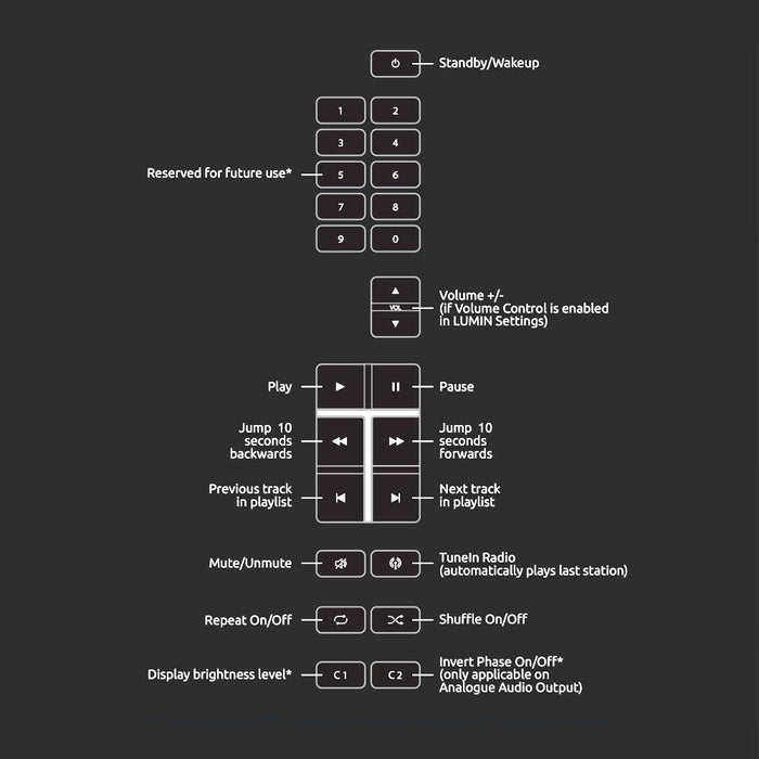 Lumin IR Remote Kit